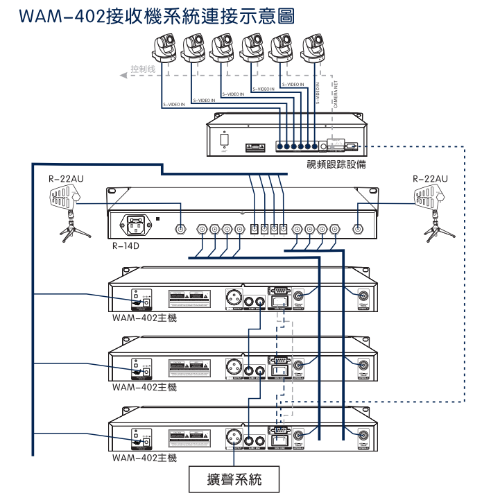 WAN-402连接 WAN-402连接