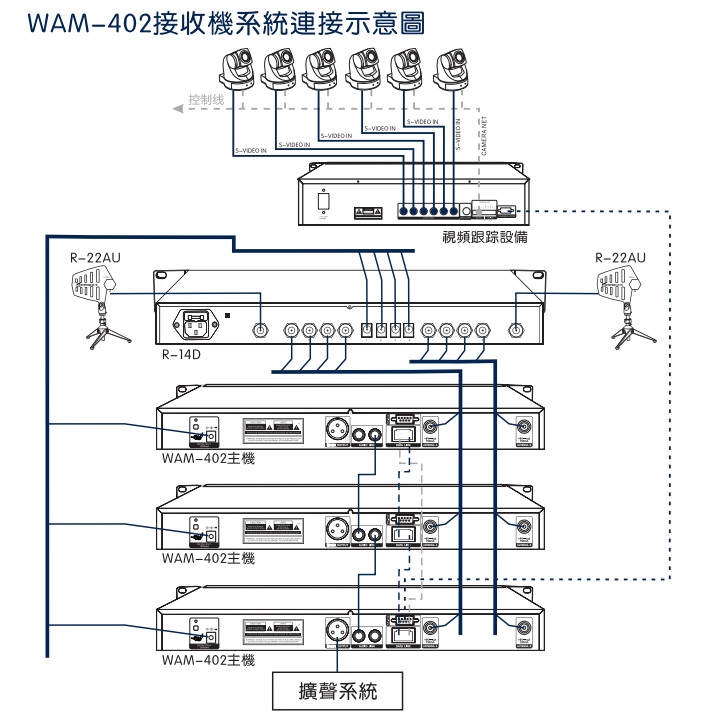 WAN-402连接